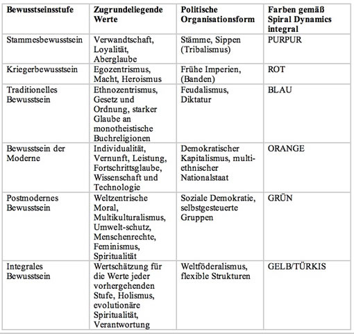 Tabelle integrale Oekologie